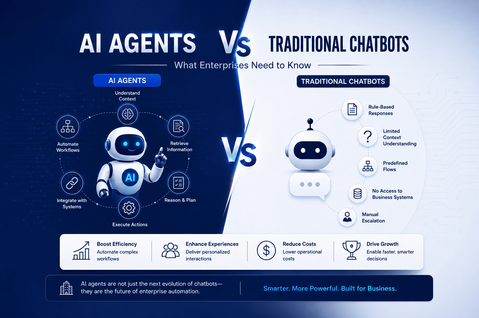 AI Agents vs Traditional Chatbots: What Enterprises Need to Know