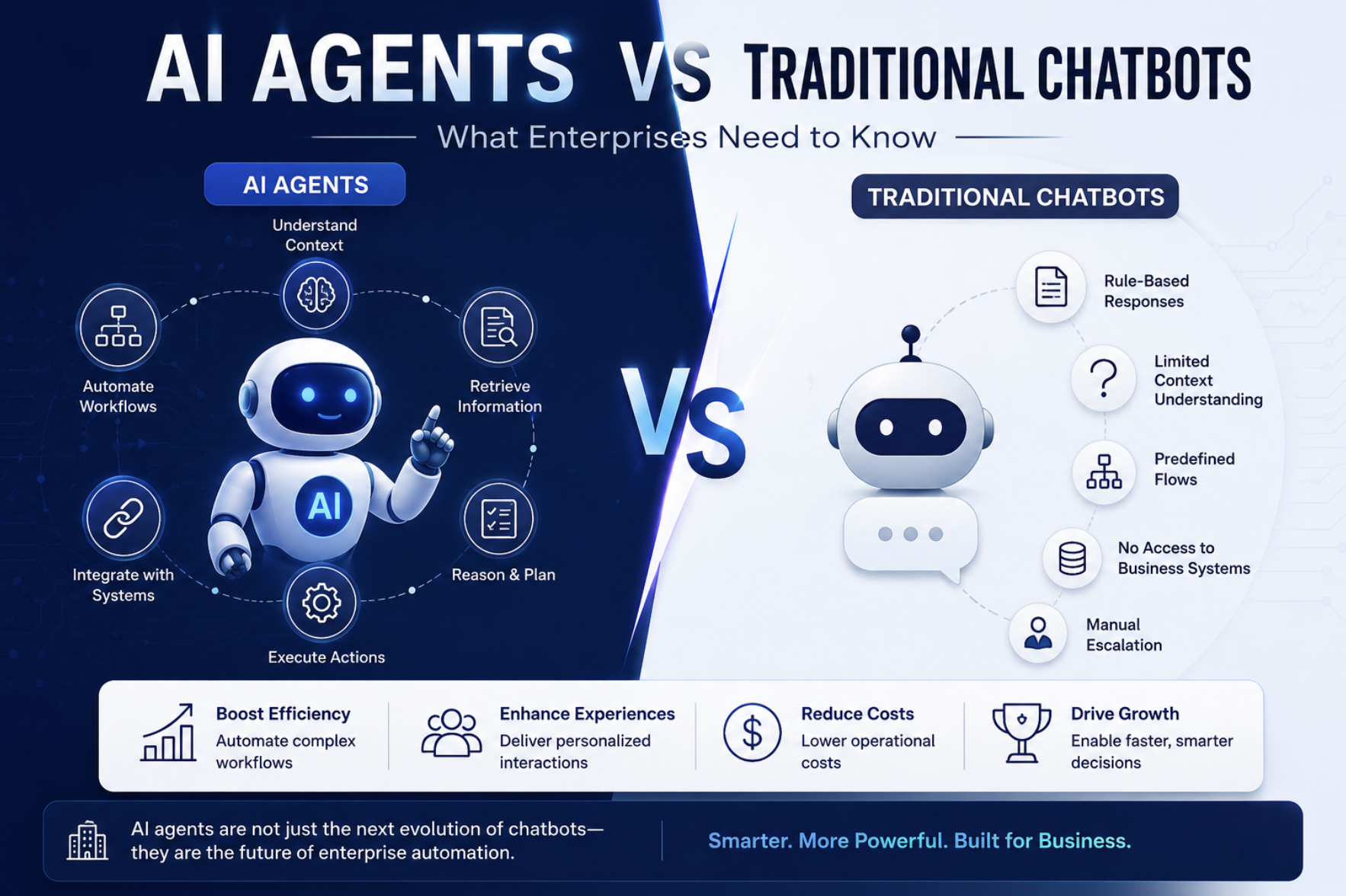 AI Agents vs Traditional Chatbots: What Enterprises Need to Know