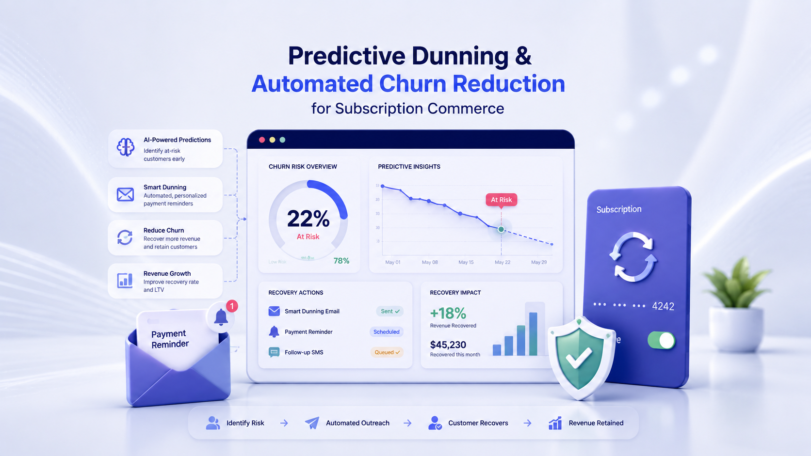Predictive Dunning Automation for Subscription Ecommerce | Reduce Churn & Recover Recurring Revenue