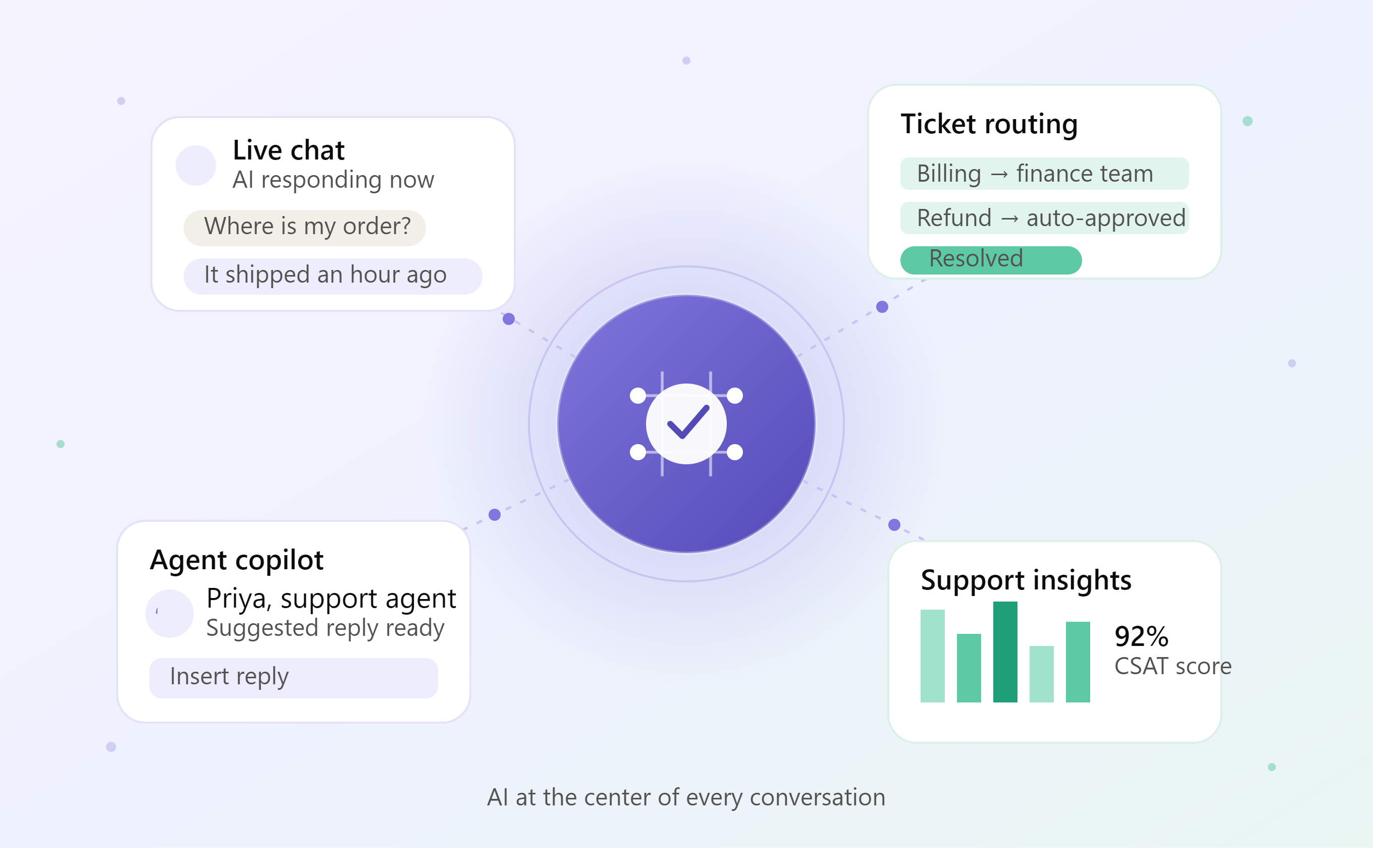 How AI Is Transforming Customer Support Operations